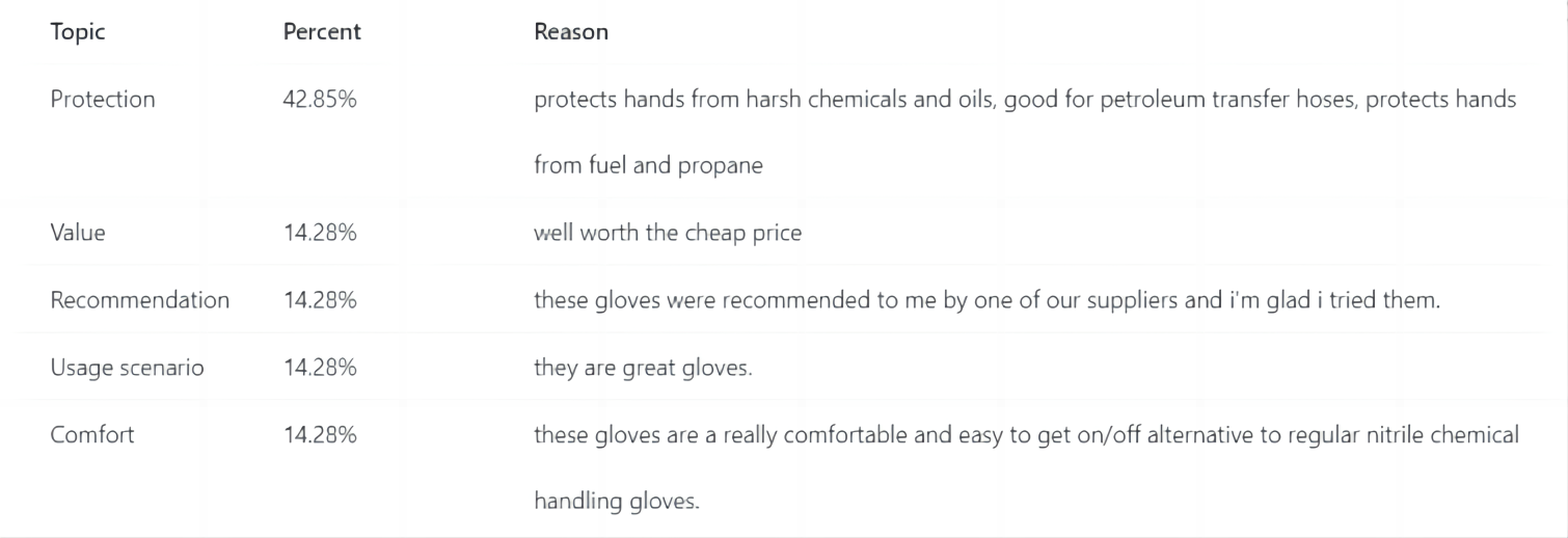 what motivates consumers to decide to buy a pair of chemical resistant gloves